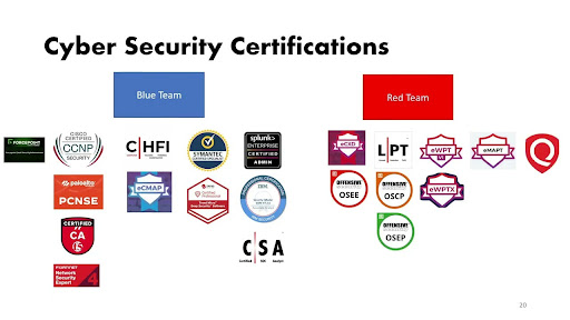 top cyber security certifications